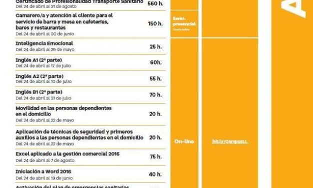 La Laguna refuerza su programa de mejora de la empleabilidad e incorpora las prácticas profesionales a la formación presencial